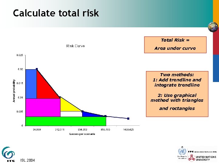 Calculate total risk Total Risk = Area under curve Two methods: 1: Add trendline