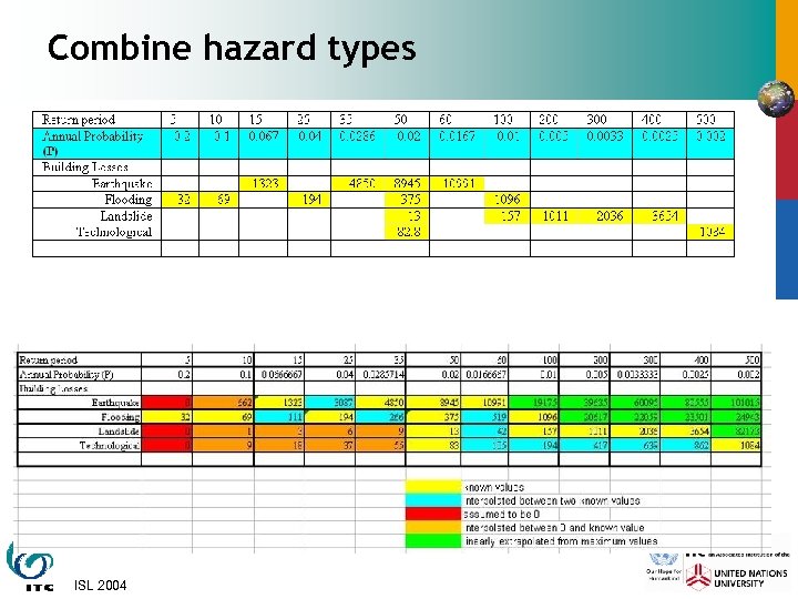 Combine hazard types ISL 2004 