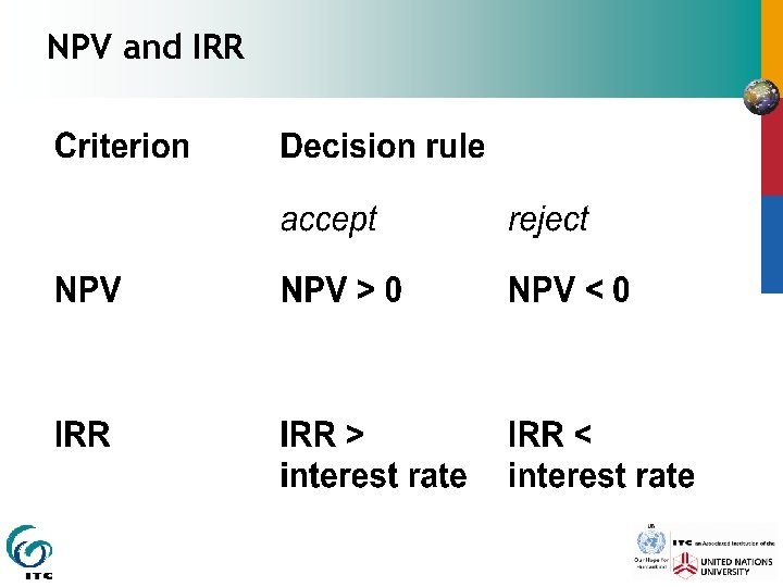 NPV and IRR 