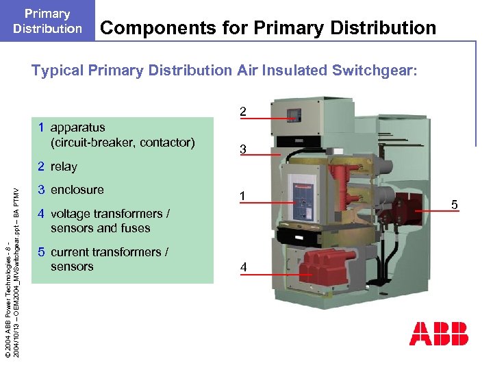 Primary Distribution Components for Primary Distribution Typical Primary Distribution Air Insulated Switchgear: 2 1