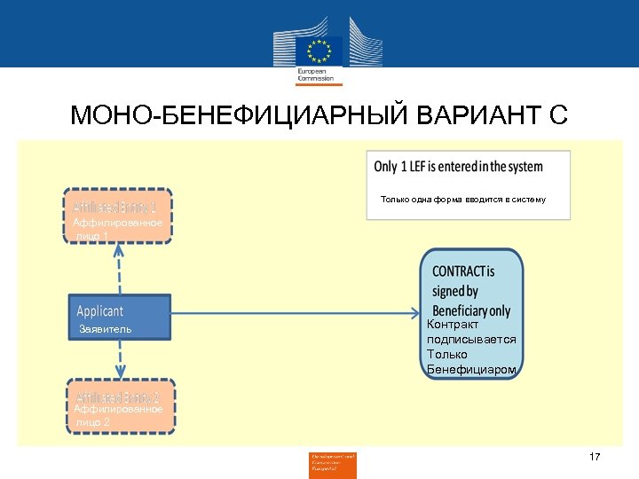 Схема бенефициарного владения образец