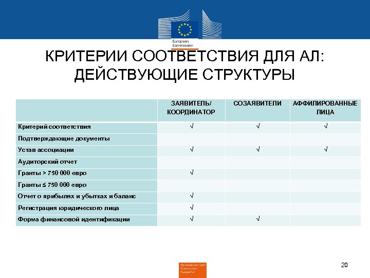 КРИТЕРИИ СООТВЕТСТВИЯ ДЛЯ АЛ: ДЕЙСТВУЮЩИЕ СТРУКТУРЫ ЗАЯВИТЕЛЬ/ КООРДИНАТОР СОЗАЯВИТЕЛИ АФФИЛИРОВАННЫЕ ЛИЦА Критерий соответствия √