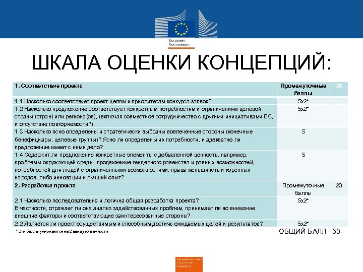 ШКАЛА ОЦЕНКИ КОНЦЕПЦИЙ: 1. Соответствие проекта 1. 1 Насколько соответствует проект целям и приоритетам