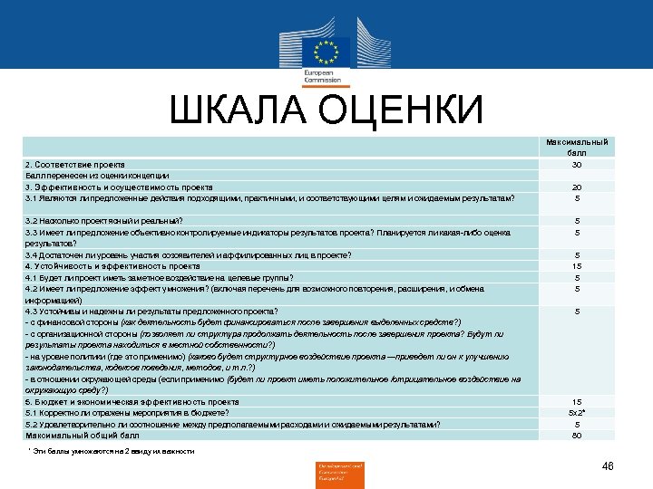ШКАЛА ОЦЕНКИ 2. Соответствие проекта Балл перенесен из оценки концепции 3. Эффективность и осуществимость