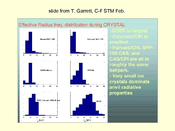 slide from T. Garrett, C-F STM Feb. 
