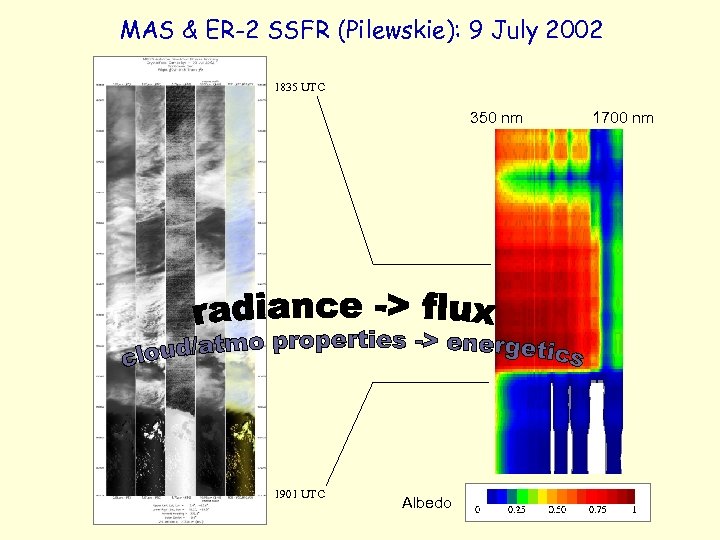 MAS & ER-2 SSFR (Pilewskie): 9 July 2002 1835 UTC 350 nm 1901 UTC