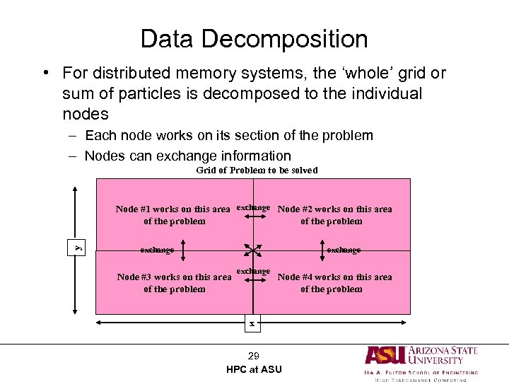 Data Decomposition • For distributed memory systems, the ‘whole’ grid or sum of particles