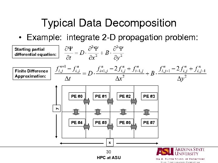 Typical Data Decomposition • Example: integrate 2 -D propagation problem: Starting partial differential equation: