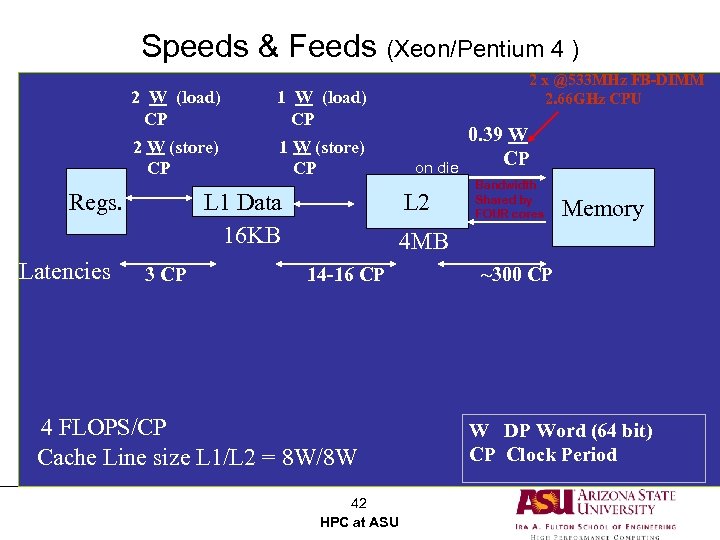 Speeds & Feeds (Xeon/Pentium 4 ) 2 W (load) CP 1 W (load) CP