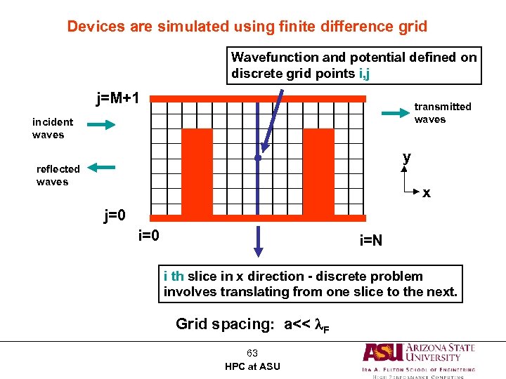 Devices are simulated using finite difference grid Wavefunction and potential defined on discrete grid