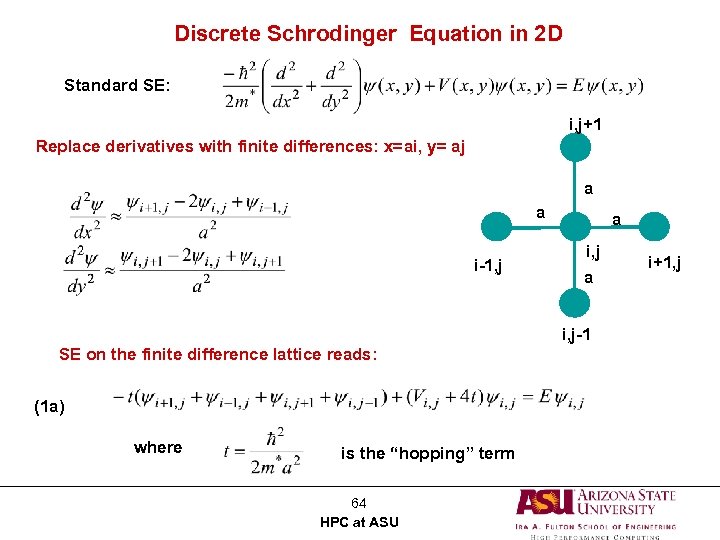 Discrete Schrodinger Equation in 2 D Standard SE: i, j+1 Replace derivatives with finite