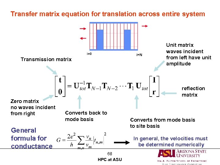 Transfer matrix equation for translation across entire system Unit matrix waves incident from left