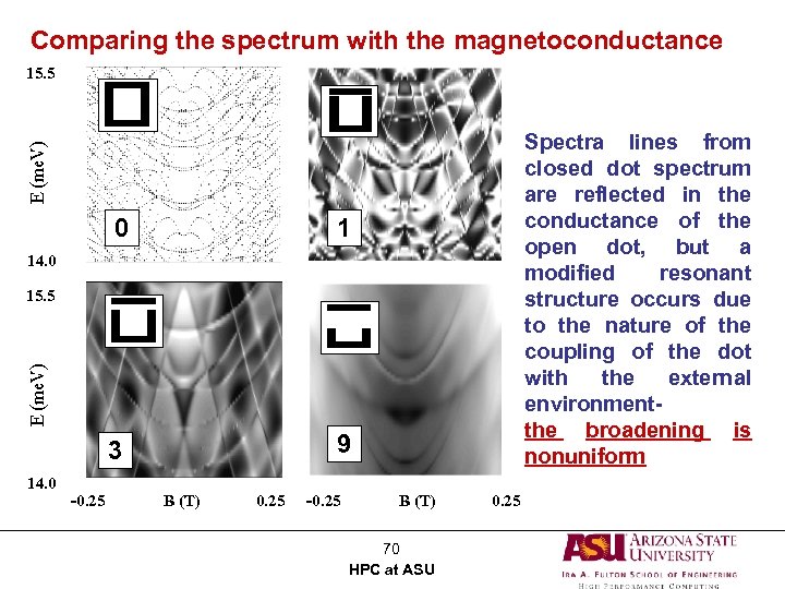 Comparing the spectrum with the magnetoconductance 15. 5 0 1 3 Spectra lines from