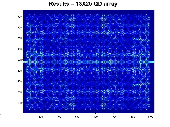 Results – 13 X 20 QD array HPC at ASU 