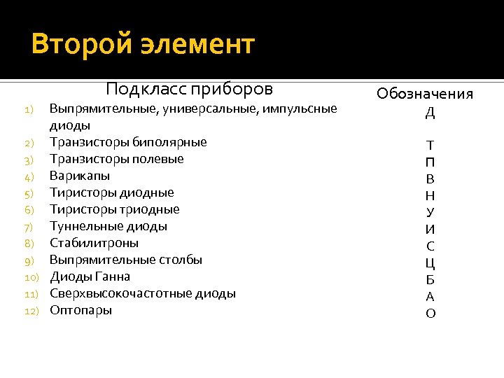 Второй элемент Подкласс приборов Выпрямительные, универсальные, импульсные диоды 2) Транзисторы биполярные 3) Транзисторы полевые