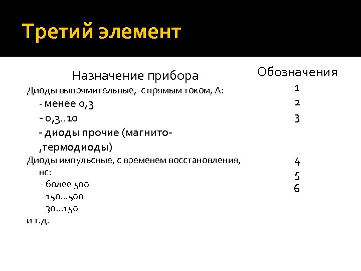 Третий элемент Назначение прибора Обозначения Диоды выпрямительные, с прямым током, А: - менее 0,