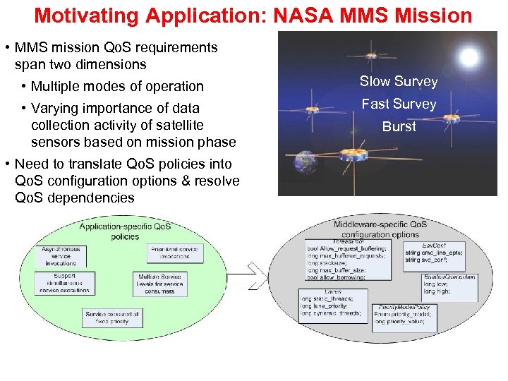 Motivating Application: NASA MMS Mission • MMS mission Qo. S requirements span two dimensions