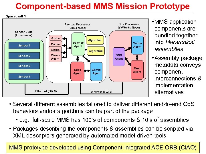 Component-based MMS Mission Prototype Spacecraft 1 Bus Processor (Vx. Works Node) Payload Processor (Linux