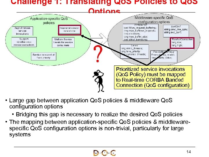 Challenge 1: Translating Qo. S Policies to Qo. S Options Prioritized service invocations (Qo.