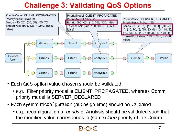 Challenge 3: Validating Qo. S Options • Each Qo. S option value chosen should