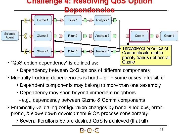 Challenge 4: Resolving Qo. S Option Dependencies Thread. Pool priorities of Comm should match