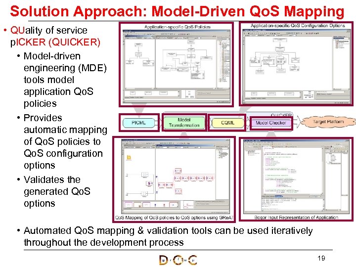 Solution Approach: Model-Driven Qo. S Mapping • QUality of service p. ICKER (QUICKER) •