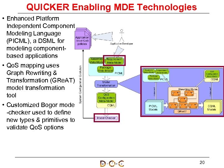 QUICKER Enabling MDE Technologies • Enhanced Platform Independent Component Modeling Language (PICML), a DSML