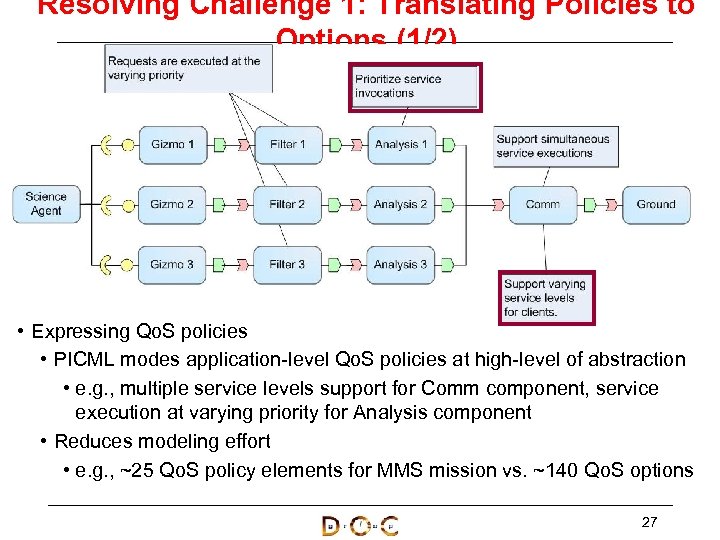 Resolving Challenge 1: Translating Policies to Options (1/2) • Expressing Qo. S policies •
