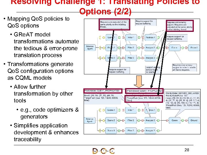 Resolving Challenge 1: Translating Policies to Options (2/2) • Mapping Qo. S policies to