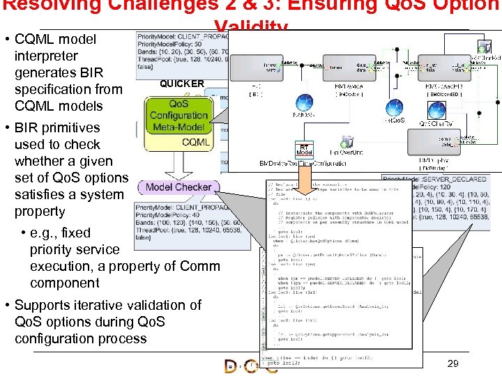 Resolving Challenges 2 & 3: Ensuring Qo. S Option Validity • CQML model interpreter