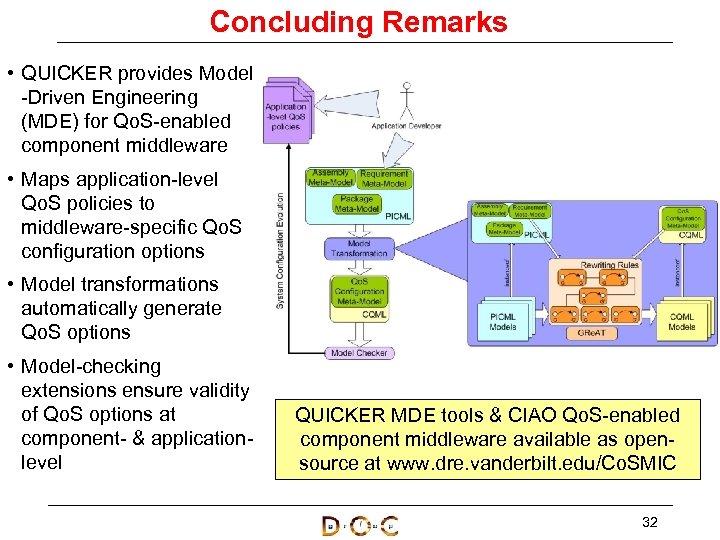 Concluding Remarks • QUICKER provides Model -Driven Engineering (MDE) for Qo. S-enabled component middleware