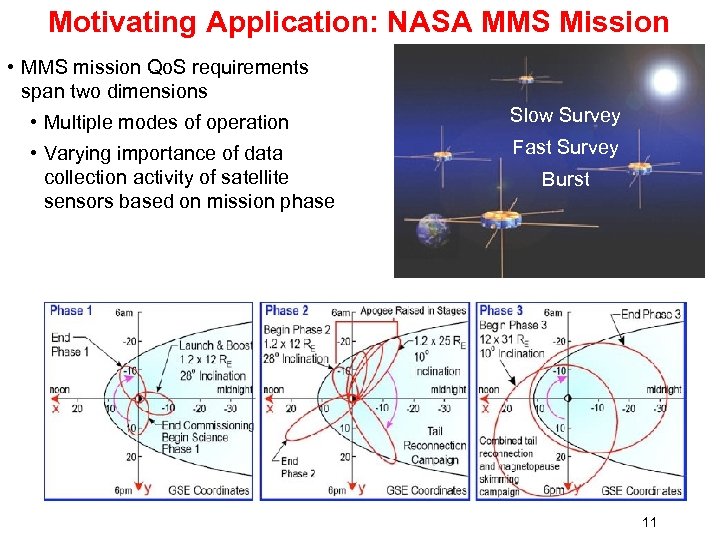 Motivating Application: NASA MMS Mission • MMS mission Qo. S requirements span two dimensions