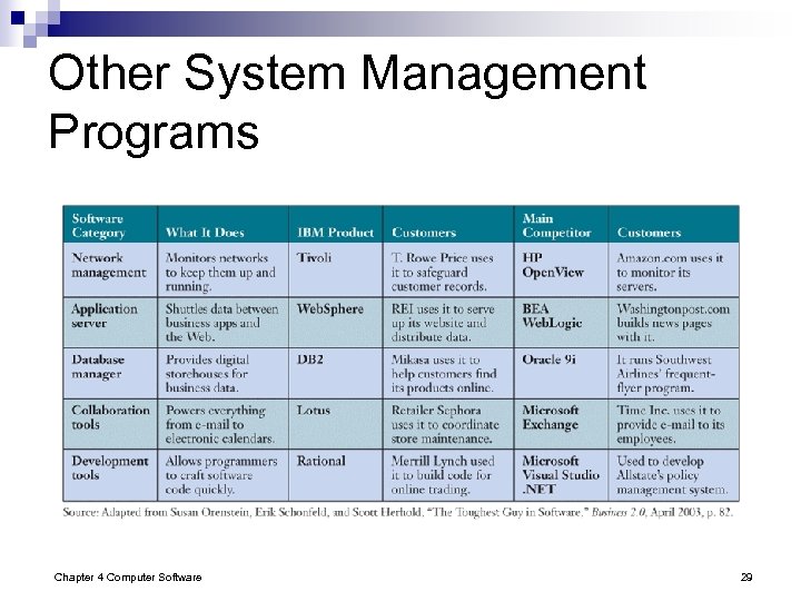 Other System Management Programs Chapter 4 Computer Software 29 