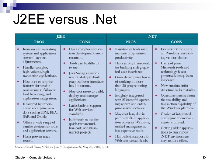 J 2 EE versus. Net Chapter 4 Computer Software 33 