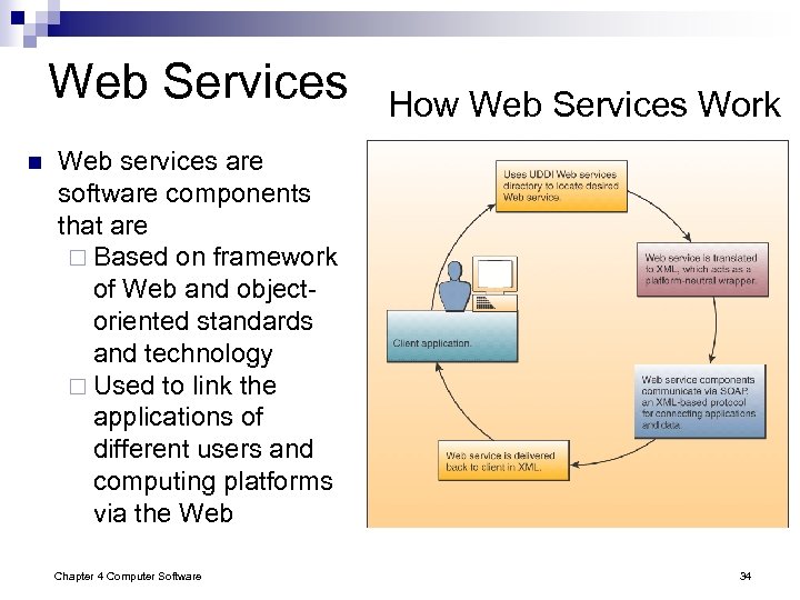 Web Services n How Web Services Work Web services are software components that are