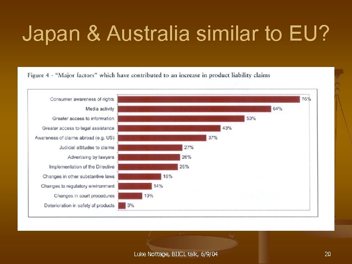 Japan & Australia similar to EU? Luke Nottage, BIICL talk, 6/9/04 20 