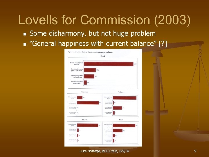 Lovells for Commission (2003) n n Some disharmony, but not huge problem “General happiness