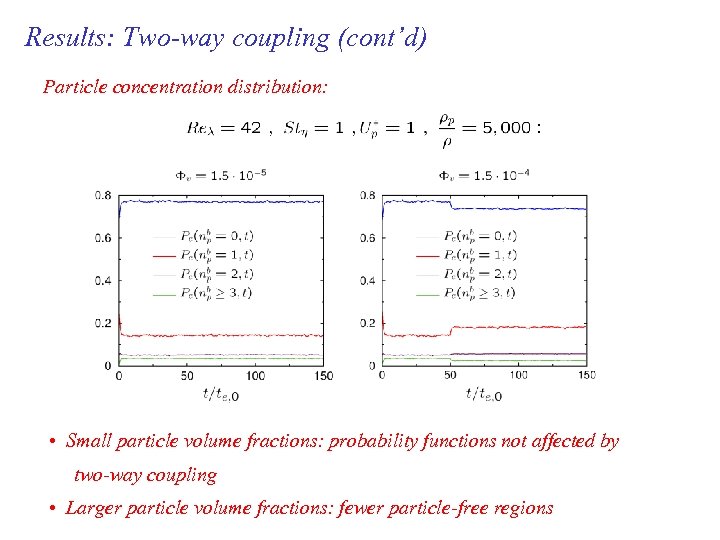 Results: Two-way coupling (cont’d) Particle concentration distribution: • Small particle volume fractions: probability functions