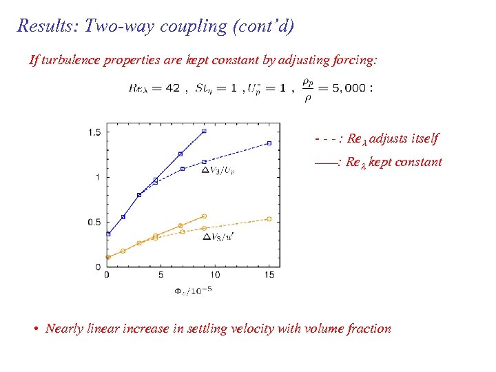 Results: Two-way coupling (cont’d) If turbulence properties are kept constant by adjusting forcing: -