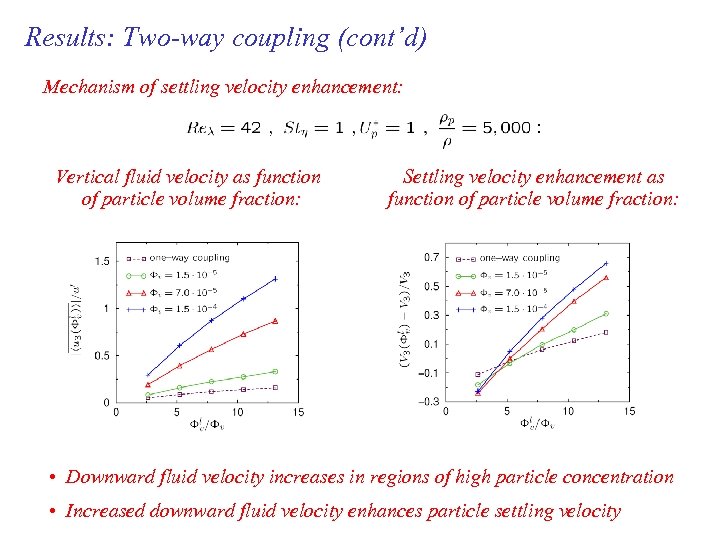 Results: Two-way coupling (cont’d) Mechanism of settling velocity enhancement: Vertical fluid velocity as function