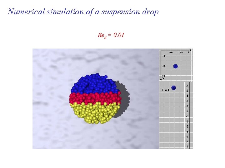 Numerical simulation of a suspension drop Red = 0. 01 
