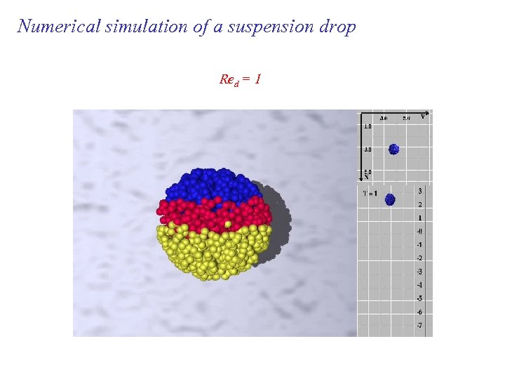Numerical simulation of a suspension drop Red = 1 