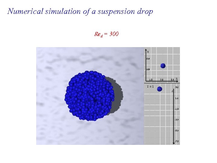 Numerical simulation of a suspension drop Red = 300 
