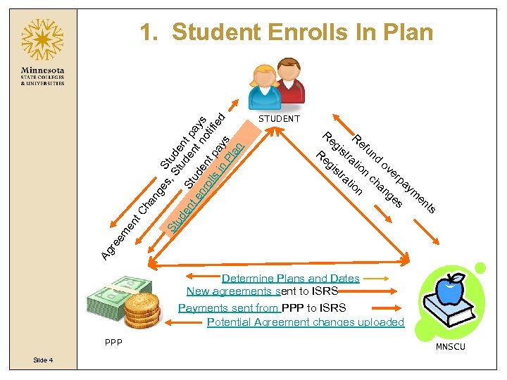 STUDENT Re Re gi gi st st Re ra ra fu tio n ch