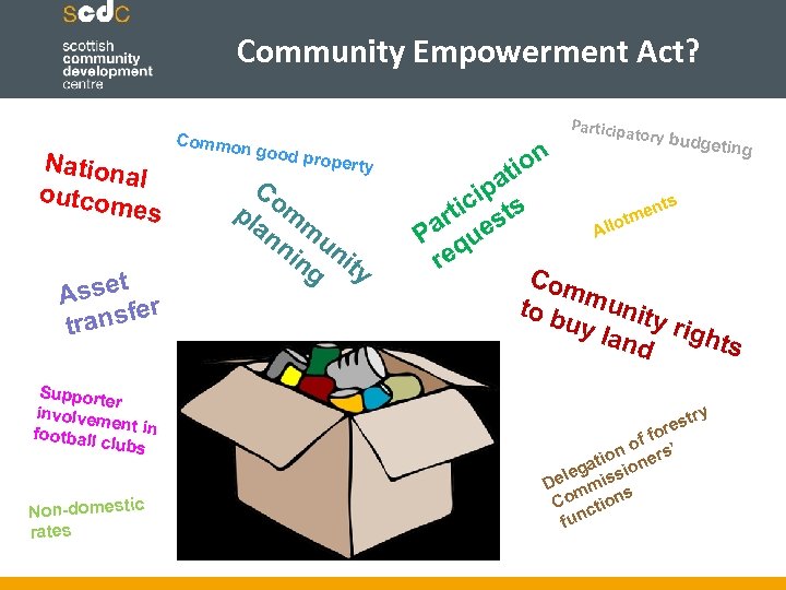 Community Empowerment Act? Nation al outcom es t Asse r ansfe tr Support er