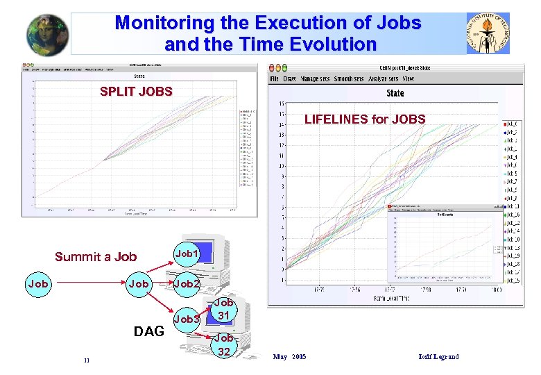Monitoring the Execution of Jobs and the Time Evolution SPLIT JOBS LIFELINES for JOBS