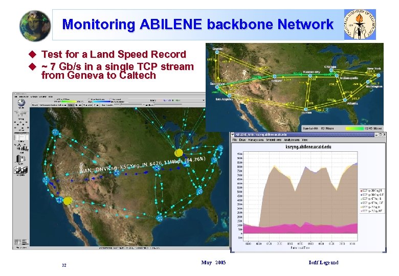 Monitoring ABILENE backbone Network u Test for a Land Speed Record u ~ 7