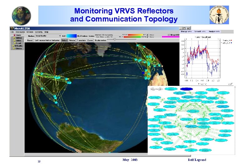 Monitoring VRVS Reflectors and Communication Topology 13 May 2005 Iosif Legrand 
