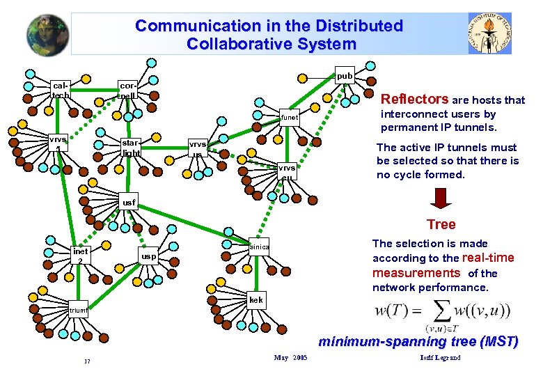 Communication in the Distributed Collaborative System pub caltech cornell Reflectors are hosts that funet