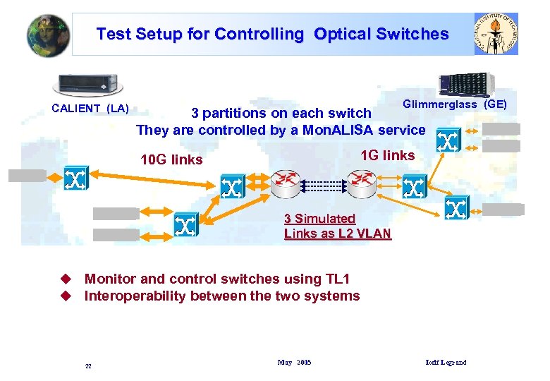 Test Setup for Controlling Optical Switches CALIENT (LA) Glimmerglass (GE) 3 partitions on each